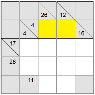 Kakuro Sums Chart